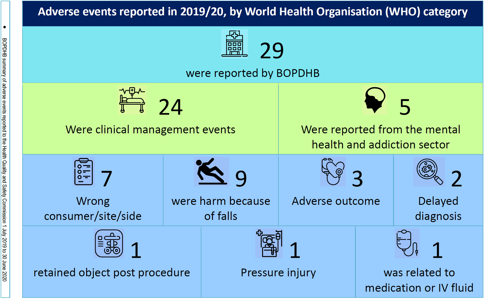 Adverse events reported in 201920