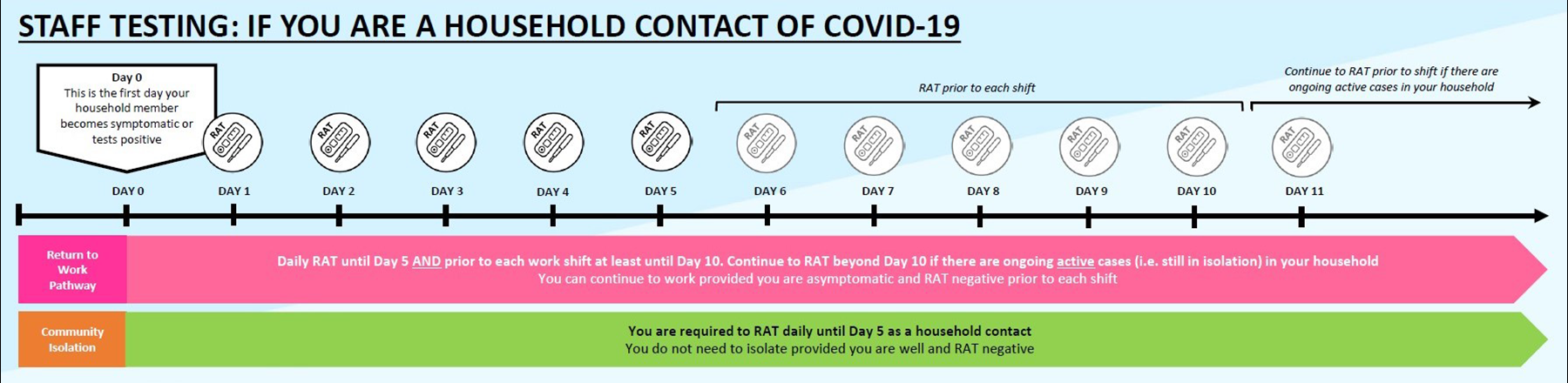 If you have a family or household member with confirmed COVID-19